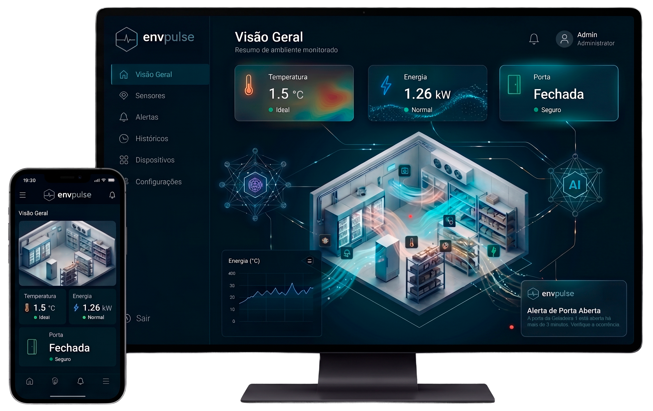 Painel envpulse — visão geral, app mobile e sensor de porta