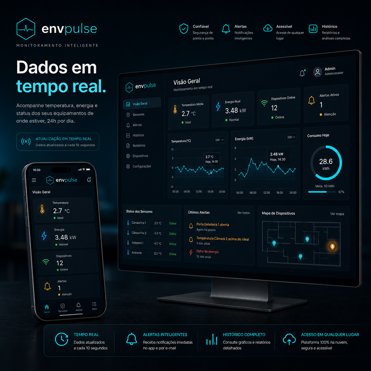 Plataforma envpulse — dashboard em tempo real (desktop + app)